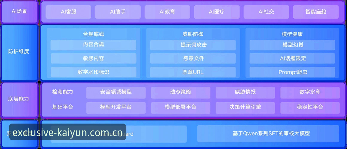 kaiyun体育平台安全深度解析：创新保障与用户体验全指南